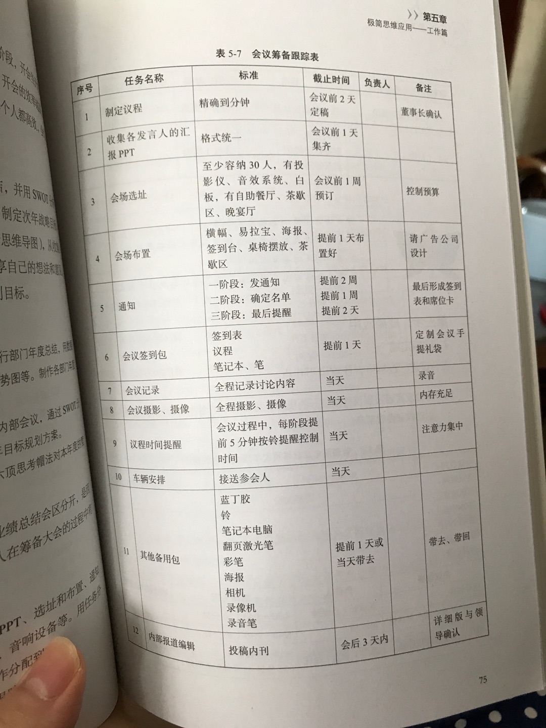 很实用的一本书，职场人士每天忙忙碌碌，很容易把事情做得杂乱无章、效率也不高。此书介绍了很多实用的工具和思维方式，个人觉得很适合想要提高工作效率的工作人士！