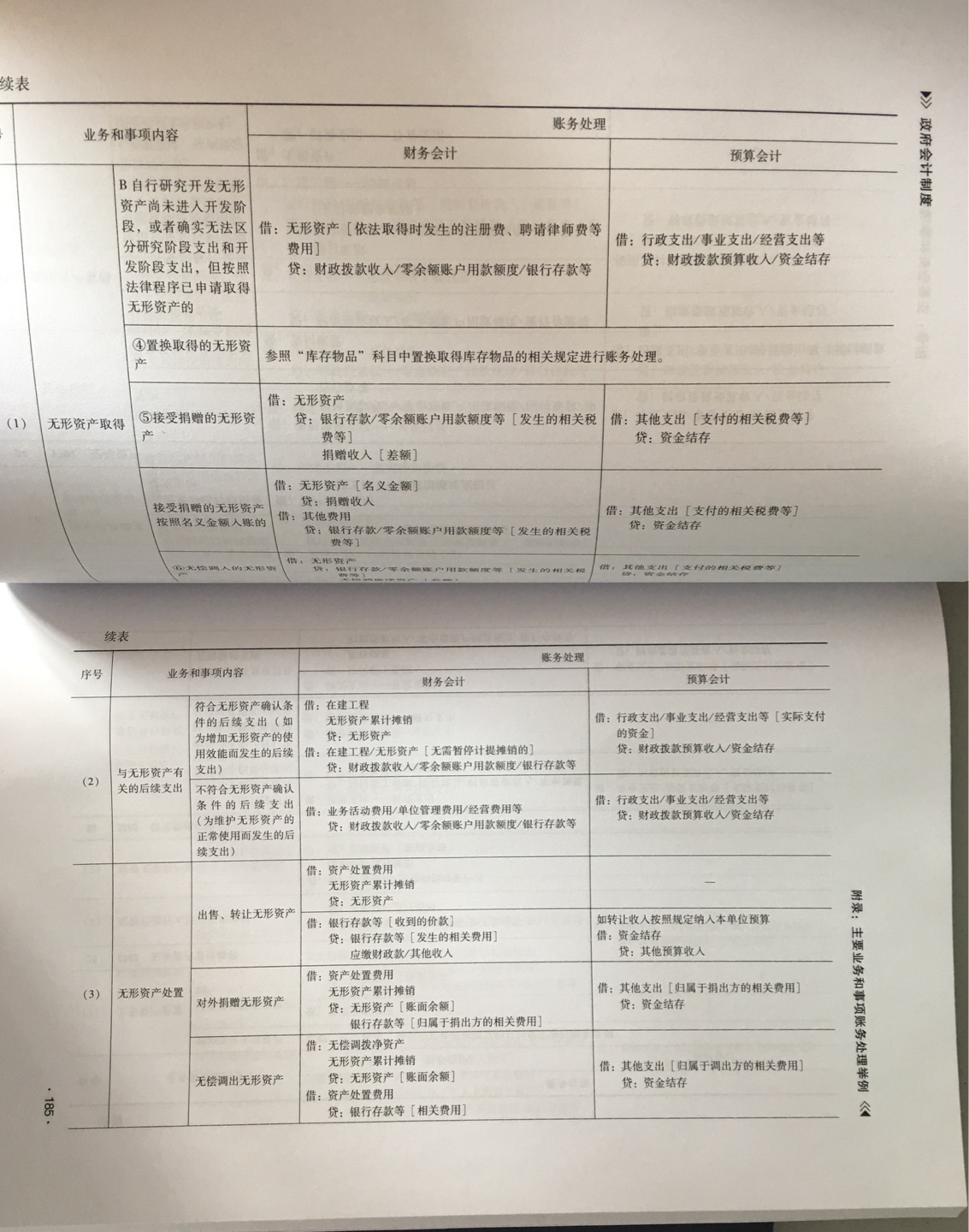 明年开始执行政府会计制度，开始学习！