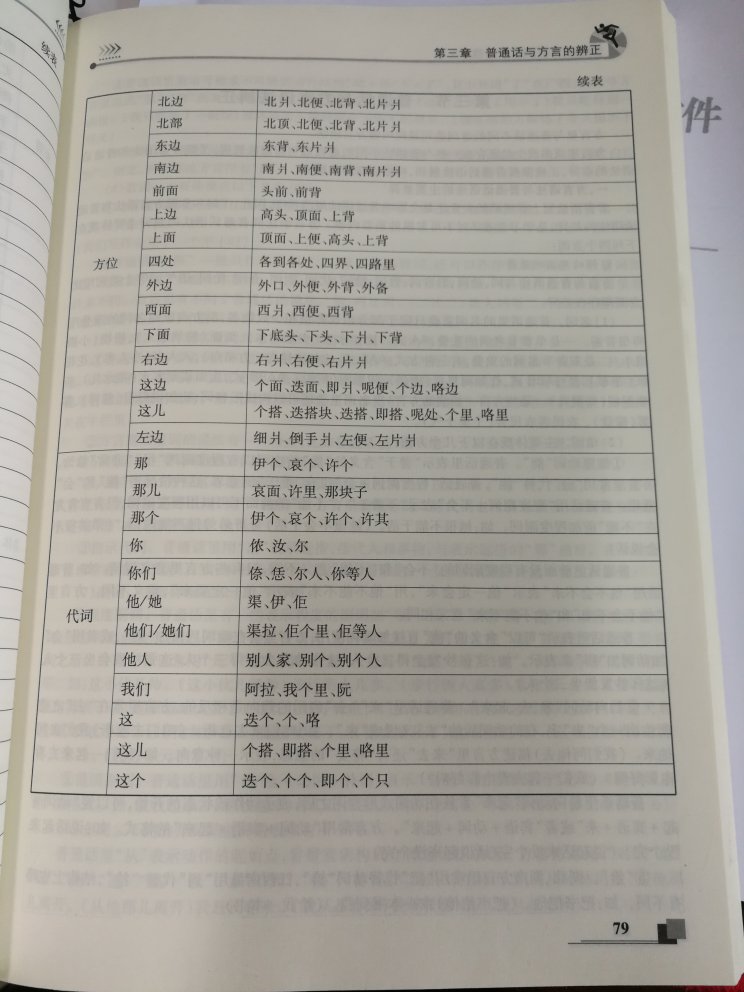 此用户未填写评价内容