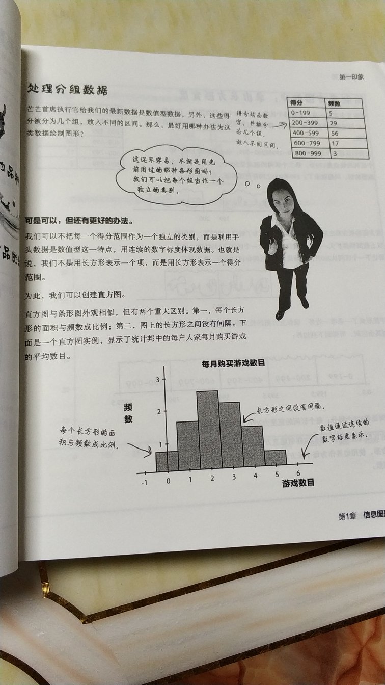 适合零基础新手学习，知识点很多，十分喜欢这系列图书，图文并茂，但易学难精。