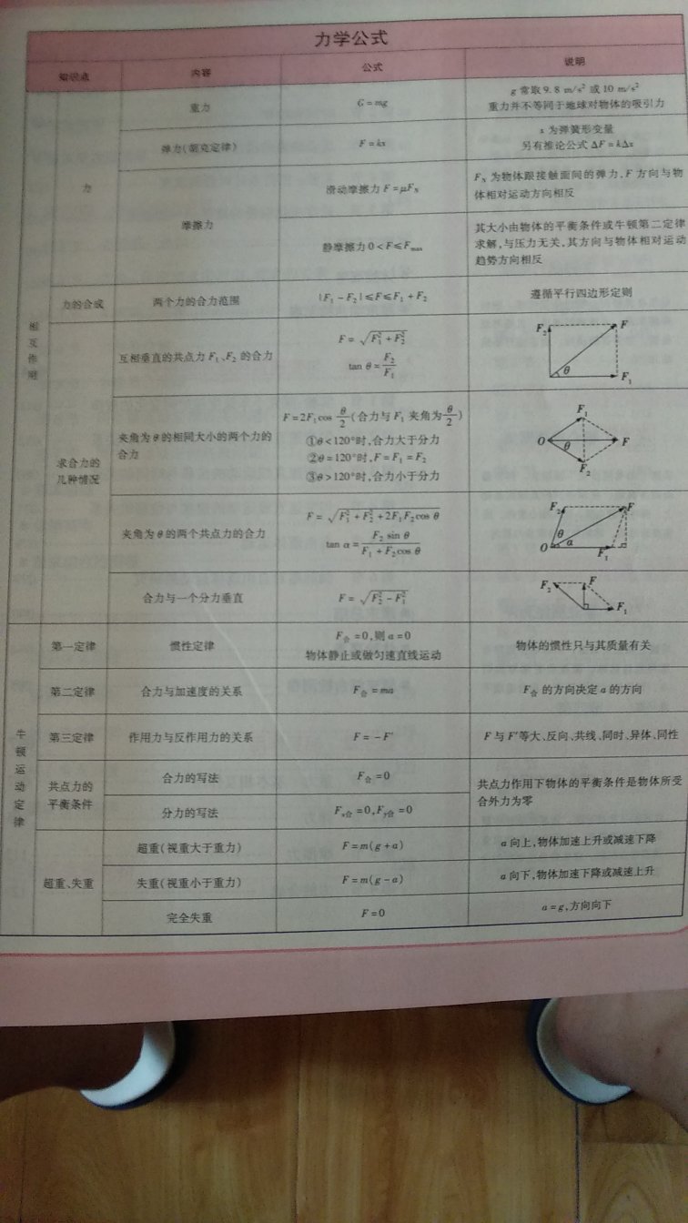 高中物理教材帮，同步到高考，名师一帮到底。新疆青少年出版社，听学长推荐，但愿有帮助！