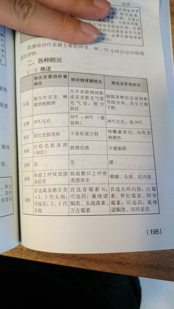 作为二战生（一战西综202）只能说有点失望吧，可以看，但能提供的帮助不大，劝想考研的人好好看课本和做真题