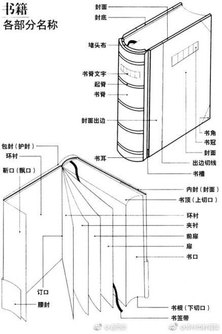 很好的专业书，阅读中学习中