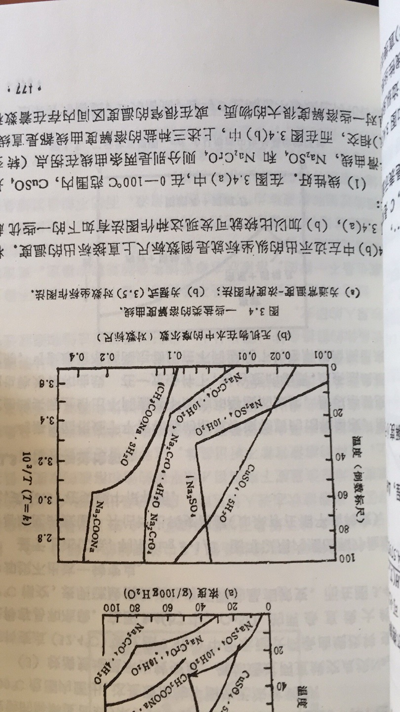 一本非常经典的晶体生长理论指导书，但是印刷质量很差，纸张也差，还是2018年新印制的，质量还不如盗版书。