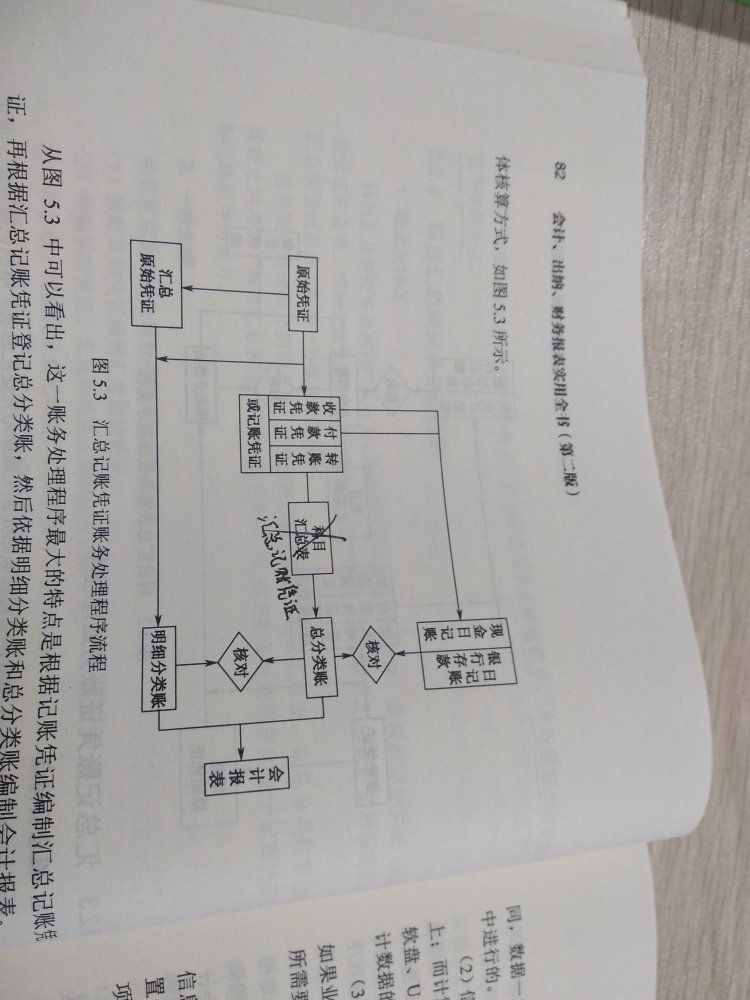 搞活动买了很多书，认真好好看一段时间，提高自己，书很不错，也很实惠。速度很快。