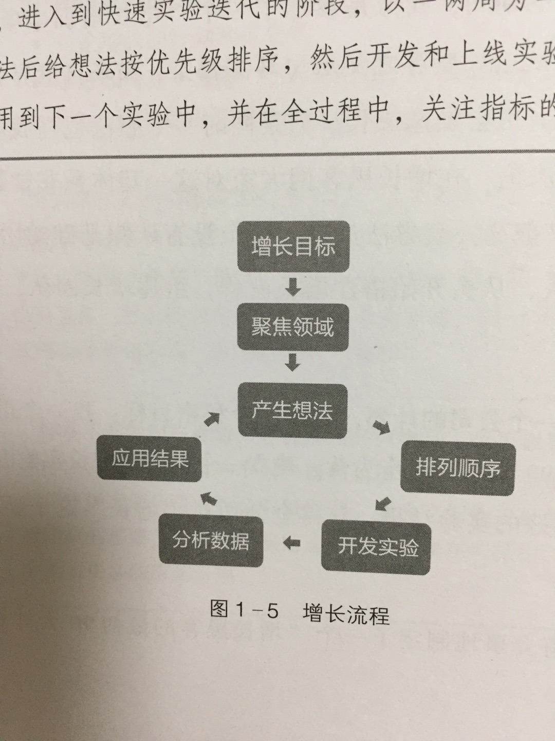 书已经看完，不错