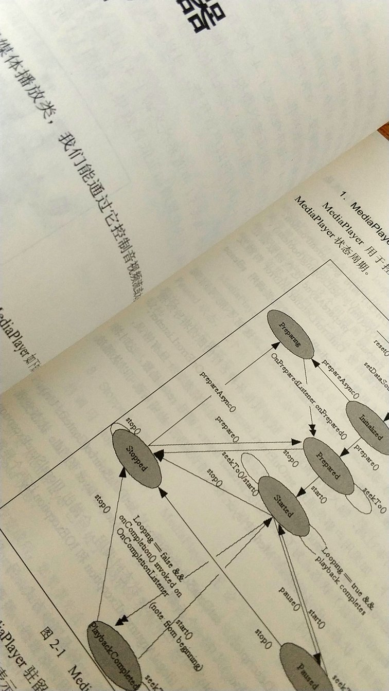等了好好好久久久才到手，粗浏览有许多知识点学习，当然全书有大量的代码充斥，不知道对知识的体现是不是到位，但是这代码风格着实让人头疼。不过，现在这类型书籍比较少，不是太过专注视频编解码就是太过草草了之不够深入，这本书还是一种选择。其他以后必要再补评