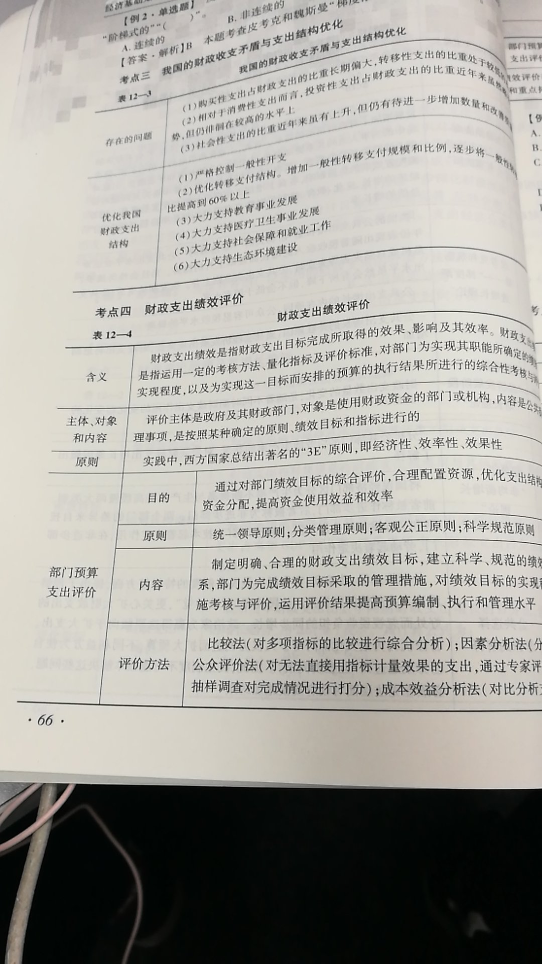 有整理提纲，有例题，很好，但是内容真心多呀，来不及呀?