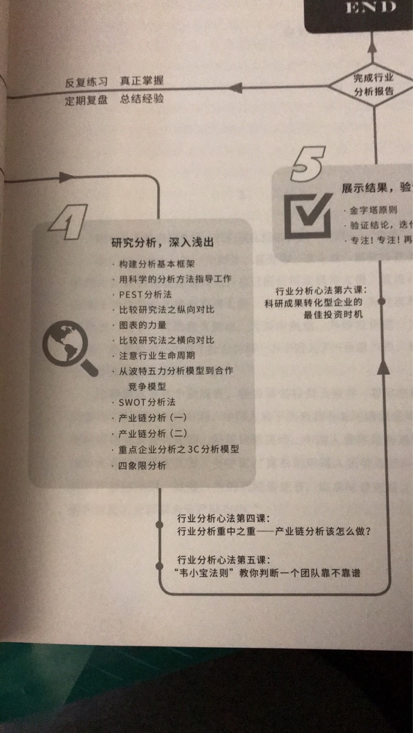 真是一本方法论+工具书，就是手把手教做行业研究，很实用。