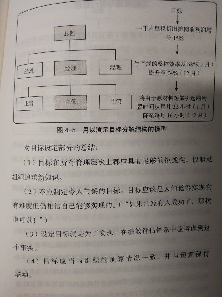 经典之作，买回来常翻翻研究研究～～