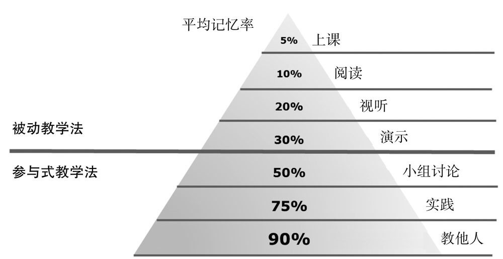 很好 给娃儿提高语文能力 方便快捷，2018生活品质不断提高