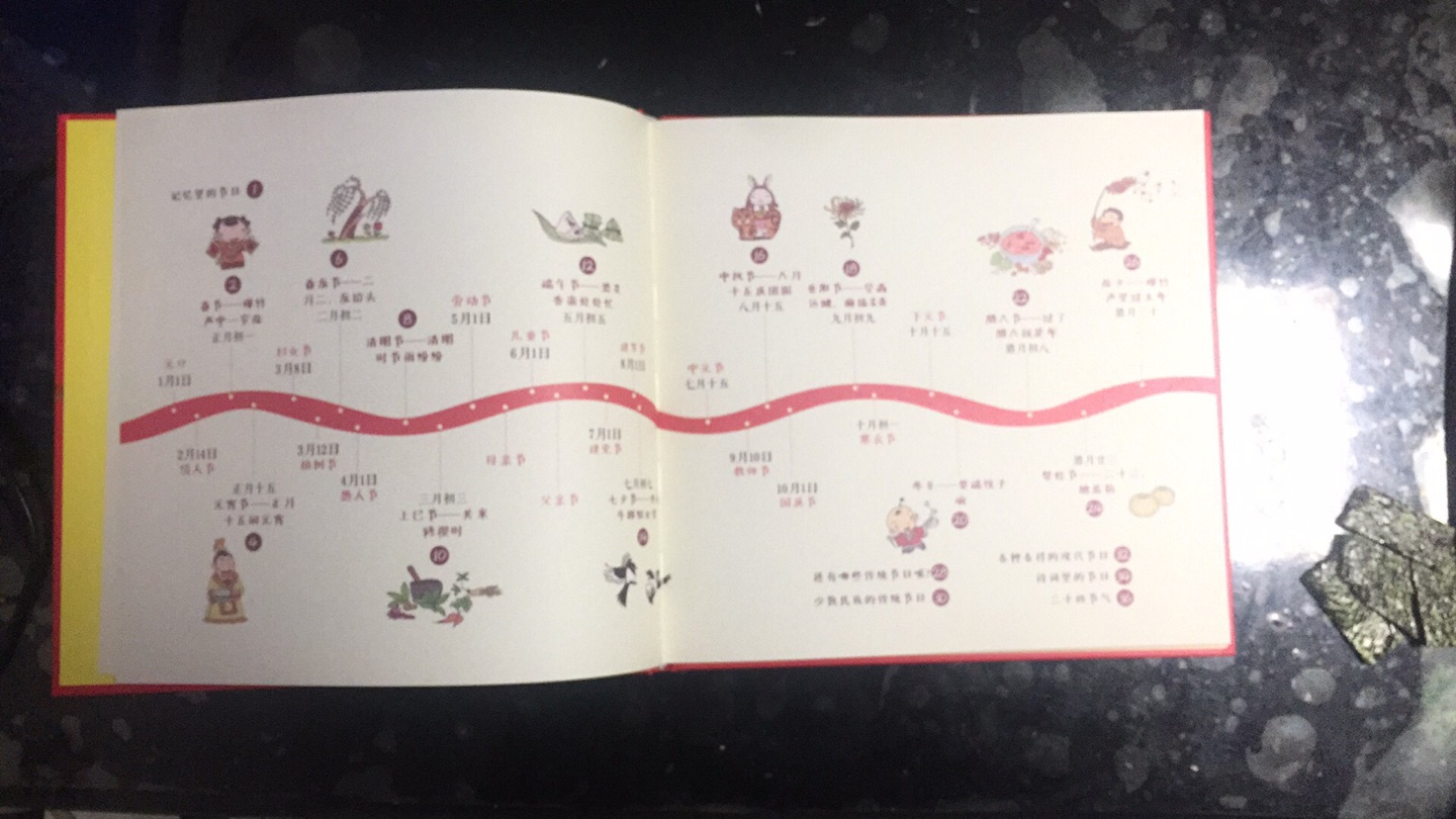 对孩子了解中国传统节日非常有用，可读性强