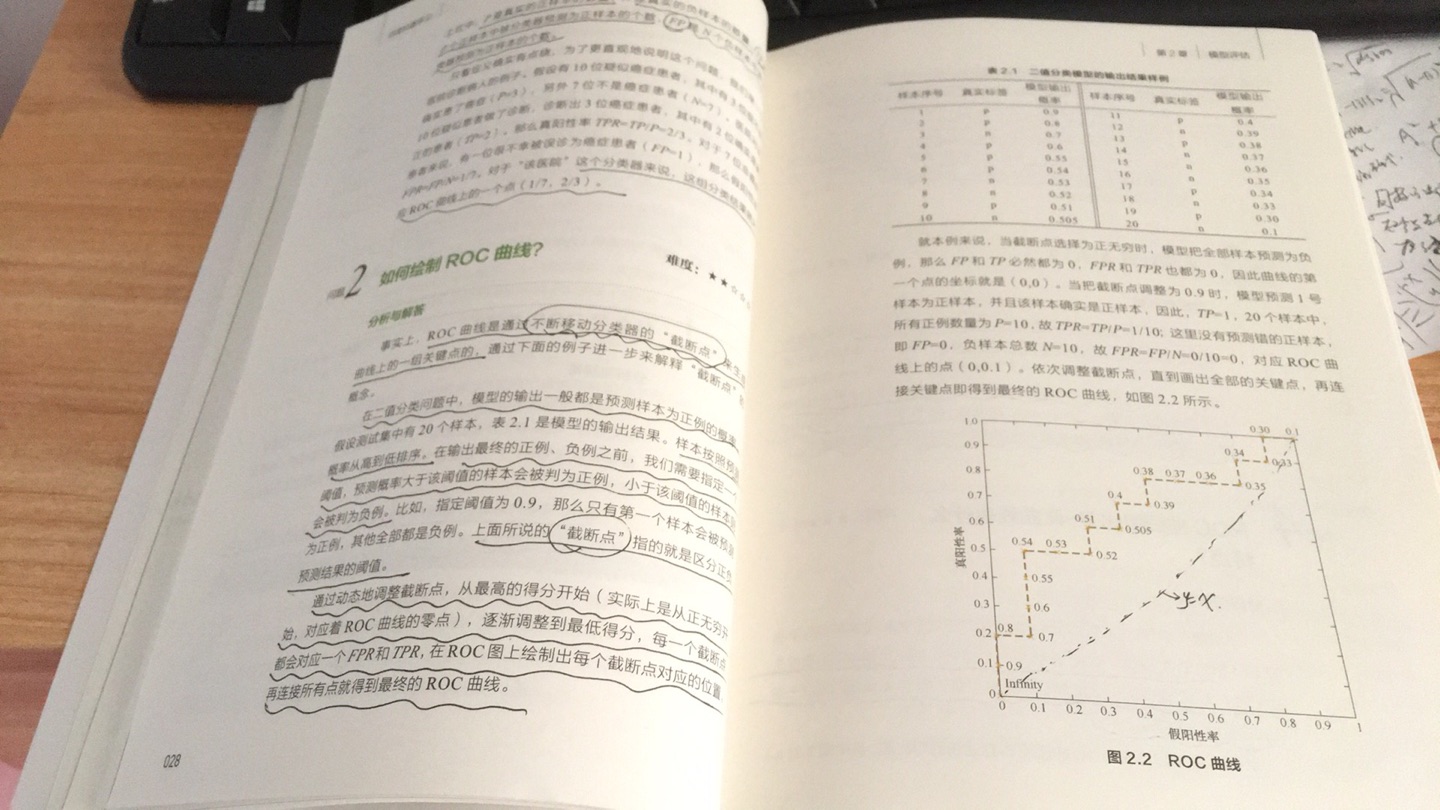 看了前两章，感觉非常好，一线算法工程师写的，清晰直接，以前看其它书籍时困惑的地方，这里相关的知识讲的很明白，结合其它更详细的书籍一起对比看，会相得益彰。