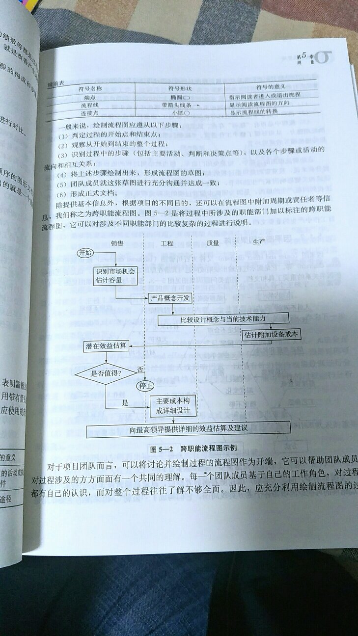 书比想象的厚，希望能学有所用。