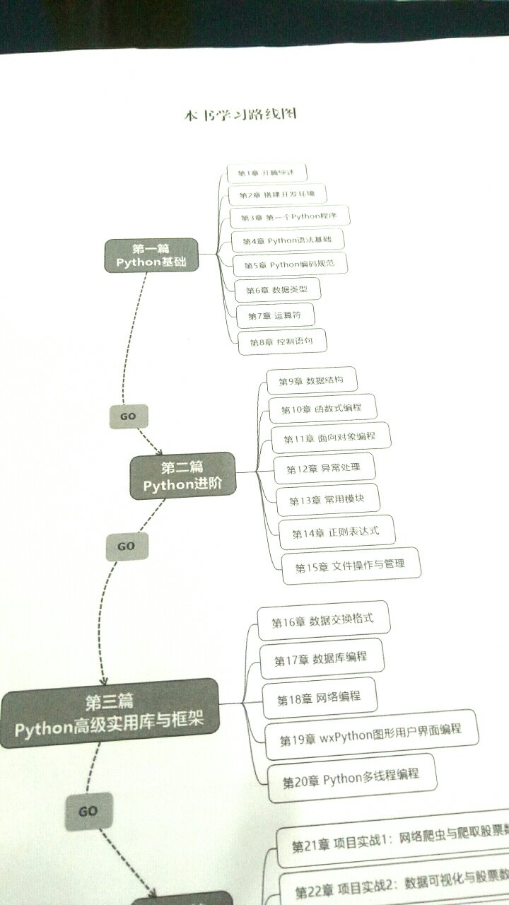 刚出版就收到了关老师的这本书，知识结构清晰，讲解要言不烦，其中还有pycharm等好几种IDE的下载安装和使用，很适合Python 零基础，刚入门或者想进阶的朋友学习。