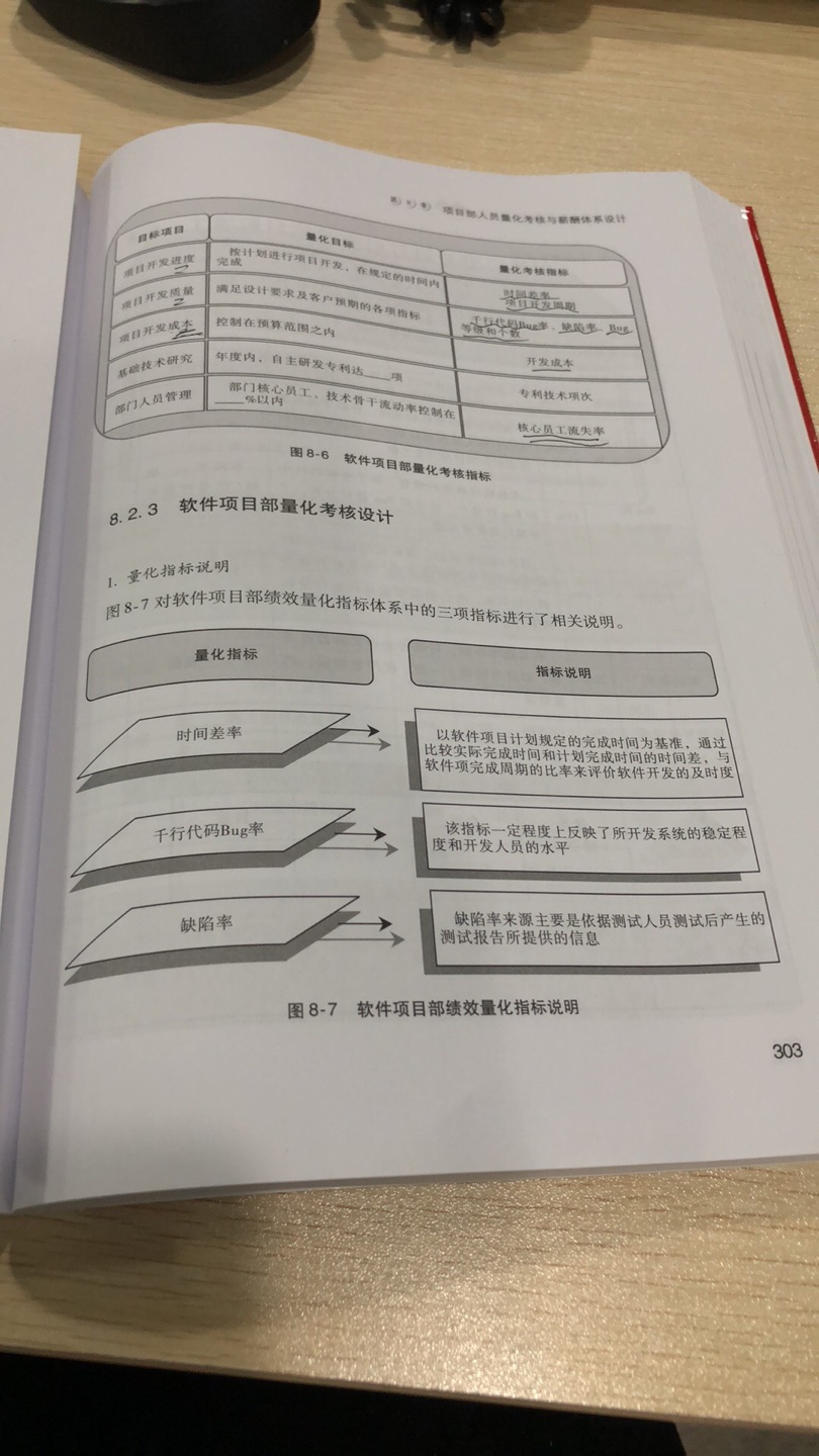 书本很厚，质量很好，内容很实用都非常有借鉴的价值，更好我现在在做薪酬绩效这一块，这本书的岗位满齐全的。可以