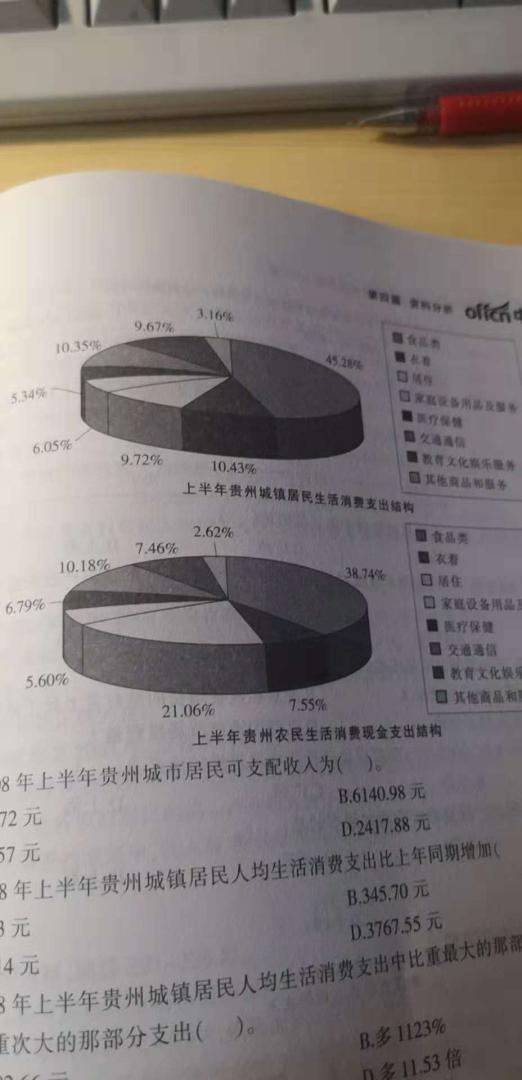 盗版或者印刷有误！！！！资料分析图表题部分题目只有黑白二色，无法进行区分。售后客服不予解决！！！！