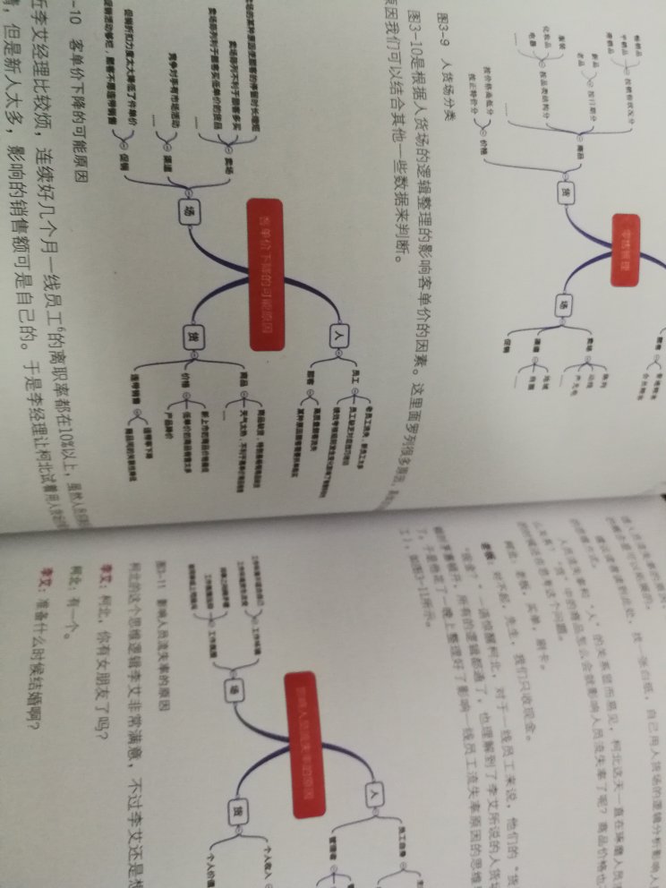 看了一部分电子版，觉得挺好的，买本纸质，还版权来的。