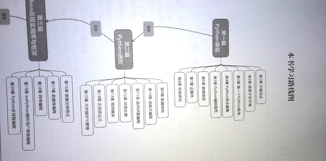 这是一本系统论述python编程语言、OOP编程思想以及函数式编程思想的立体化教程，全书分为四篇：第一篇python基础，第二篇python进阶，第三篇python高级实用库与框架，第四篇项目实战主要内容包括开篇综述，搭建开发环境，第1个程序，赔偿语法基础配上编码规范数据类型运算符控制语句数据结构函数式编程，面向对象编程以上处理常用龟怪正则表达式文件操作与管理数据交换结构数据库编程网络编程**P图形用户界面编程，Python多线程编程项目实战意义，网络爬取**数据项目10.2数据可视化与**数据分析项目10.3宠物上面，项目实战4开发培训python2006聊天工具