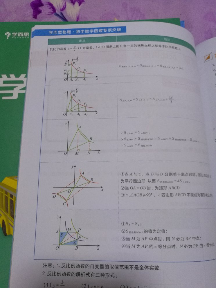 学而思教辅比较专业，知识点总结到位，对孩子复习有帮助