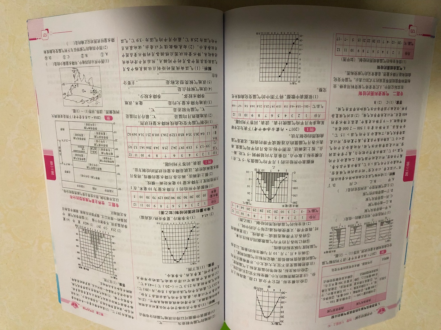 初一了，要学地理，孩子这刚接触地理学知识，有点儿弄不明白，买个全解教辅书，希望能帮孩子更好地理解书上的知识点吧。