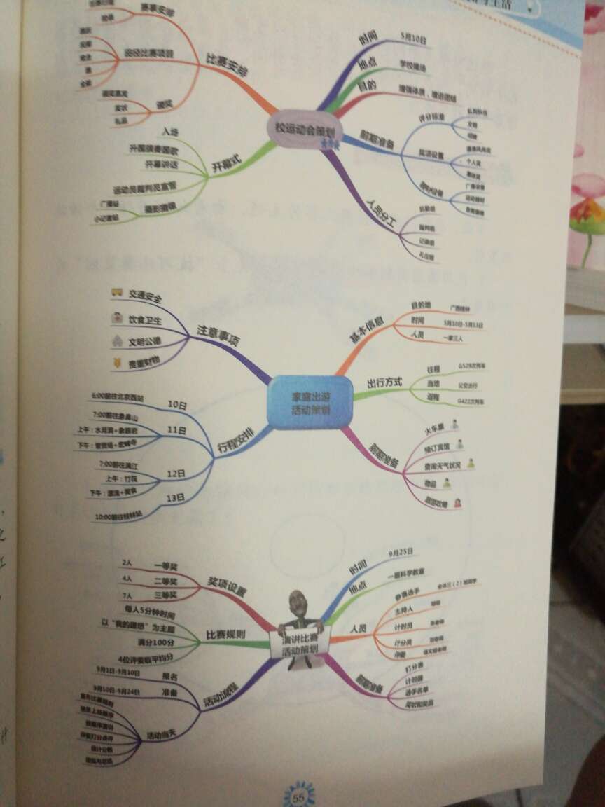 针对小学生的内容，有很多动手的部分，还不错