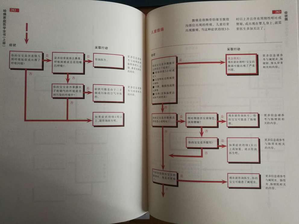 内容没细看。拿到手是厚厚的两本、每本500多页，初步浏览内容，可做手册、词典式的书籍，感觉挺棒！内容如何，待后续用过后再评。