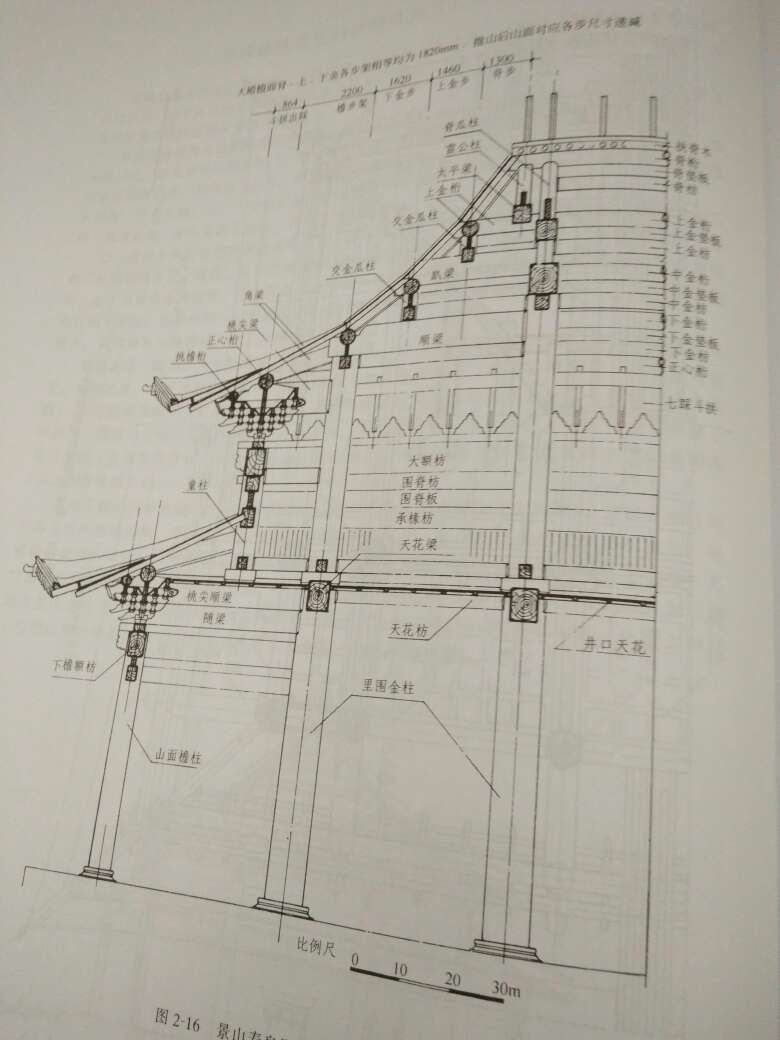 挺好的一本书，，对于不是建筑专业的来说，，了解一下还是可以的，，对于本学渣来说，感觉好深奥啊?