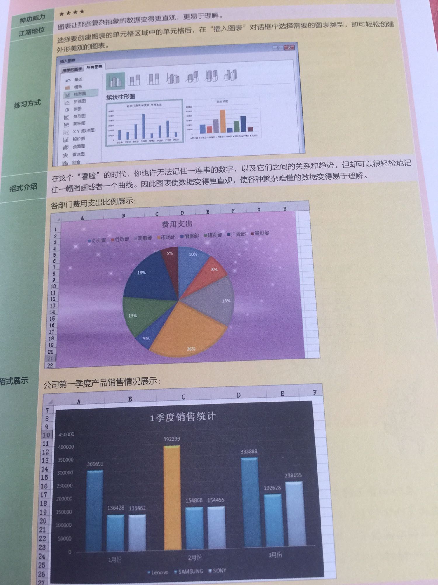 帮老公买的书，很实用，活动时候买的很划算  对照着操作效果更好