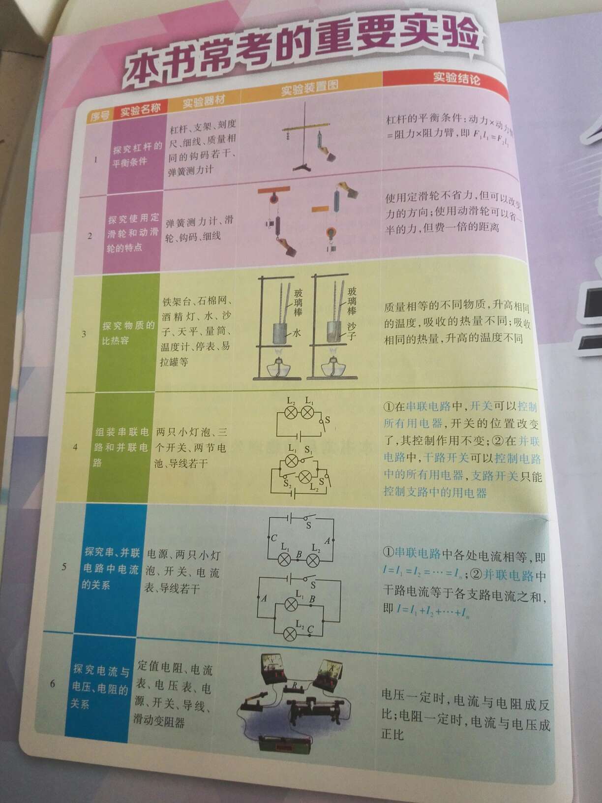 与其他辅导书比较过，倍速学习法的知识点完整，生动，清楚。