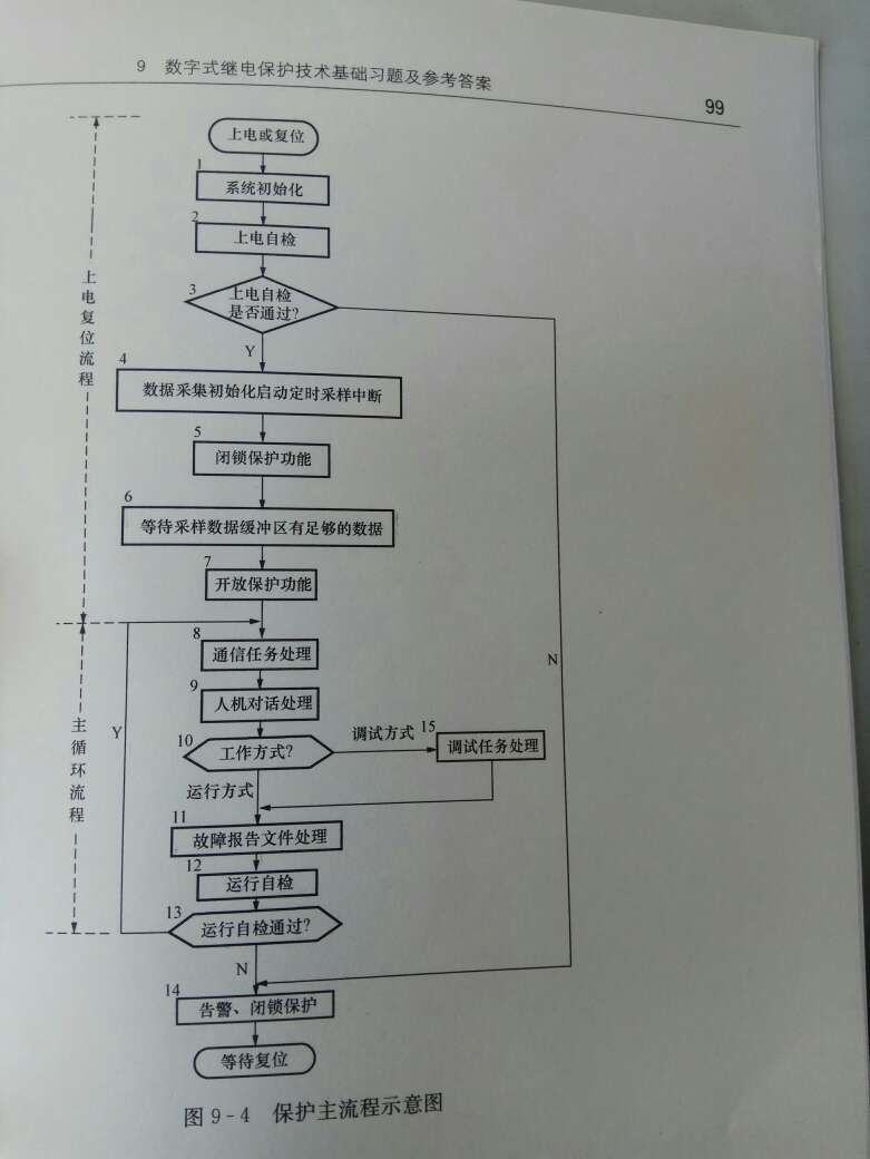 书不错，用了纸盒子包装的，完好无损，很薄的一本书，共99页，就是书上课后习题的答案