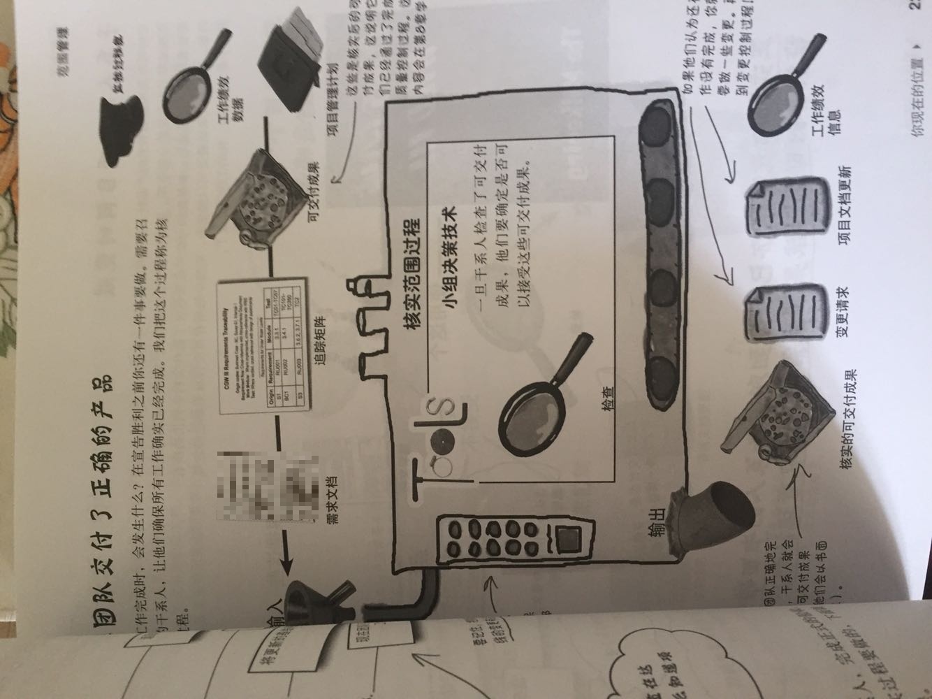 买的head first系列的第四本书了，学起来比啃PM BOK还是要轻松一些