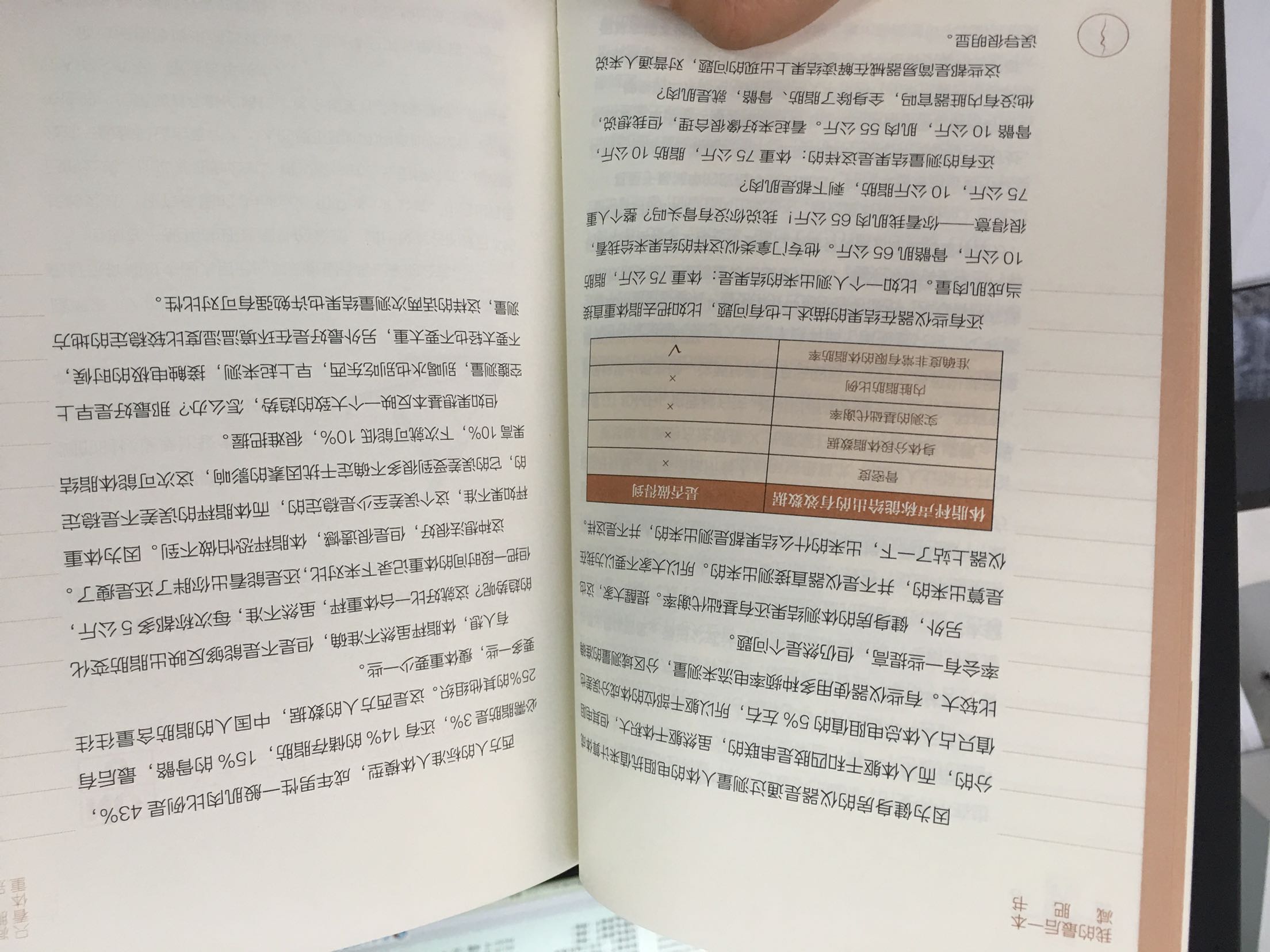 感觉还不错，同事先借去看了，这么多人推荐的，相信还是比较科学和实用的，回头看完再来追评吧！