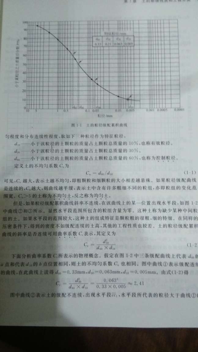 买了囤书用，有空再慢慢看，哈哈哈