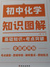 套装3册 初中知识图解语文+数学+英语（初中通用） 初中基础知识手册专项训练及考点突破初中一本知识大盘点核心知识集锦知识清单中考总复习必备初中生初一二三中考复习资料教辅重难点归纳总结 实拍图
