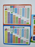 cindybaby小学生学习挂图套装识字全套幼儿童墙贴宝宝认字一年级数字拼音 拼音+加减+乘除（共3张） 实拍图
