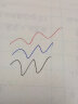 思进（SIJIN）高颜值巨能写大容量中性笔学生用签字笔水笔0.5mm黑色一体式笔杆全针管水性笔 24支黑红蓝【14/5/5】 实拍图