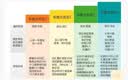 新完全掌握日语能力考试自学手册（N1语法 原版引进） 实拍图