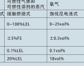 天章 （TANGO）A4彩色不干胶打印纸标签纸 80g浅蓝色哑面背胶纸 A4彩纸喷墨激光打印纸 彩色卡纸贴纸 50张/盒 实拍图