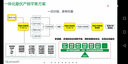采购与供应管理丛书：采购与供应中的谈判与合同 实拍图