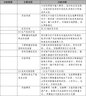 会计主管 建制 建账 记账 核算 管理从入门到精通 实拍图