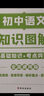 套装5册 初中知识图解大全：语文数学英语物理化学（初中通用） 初中基础知识手册专项训练及考点突破初中一本知识大盘点核心知识集锦知识清单中考总复习必备初中生初一二三中考复习资料教辅重难点归纳总结 实拍图