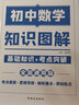 套装3册 初中知识图解语文+数学+英语（初中通用） 初中基础知识手册专项训练及考点突破初中一本知识大盘点核心知识集锦知识清单中考总复习必备初中生初一二三中考复习资料教辅重难点归纳总结 实拍图