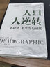 人口大逆转(老龄化不平等与通胀)/比较译丛 查尔斯古德哈特 人口结构逆转对全球实体经济和投资的影响 实拍图