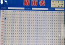 建筑工地制度牌天气预报情况施工公示栏新款通用手写晴雨表贴纸墙贴纸自粘RDH24 防水PP贴纸+小圆贴 120*80厘米 实拍图