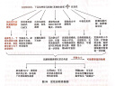 神经科的那些病例 实拍图