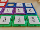 乐缔112件套磁力片儿童玩具磁性铁积木丨36磁力片+22配件+54视频卡 实拍图