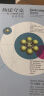 构建夸克——粒子物理学的社会学史 晒单实拍图