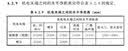 建筑装饰装修机电末端综合布置技术规程T/CBDA 27-2019 晒单实拍图