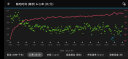 佳明（GARMIN）心率带心率监测跑步骑行运动监测手表配件 HRM-Tri 心率传感器 实拍图